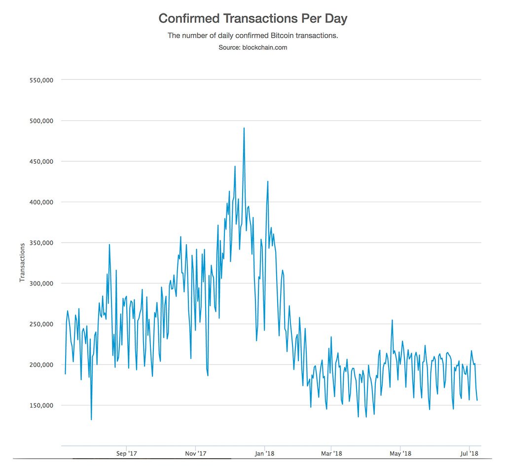 Bitcoin Lightning Capacity Rises 68% in 1 Month, Progress in Scaling and Micropayments