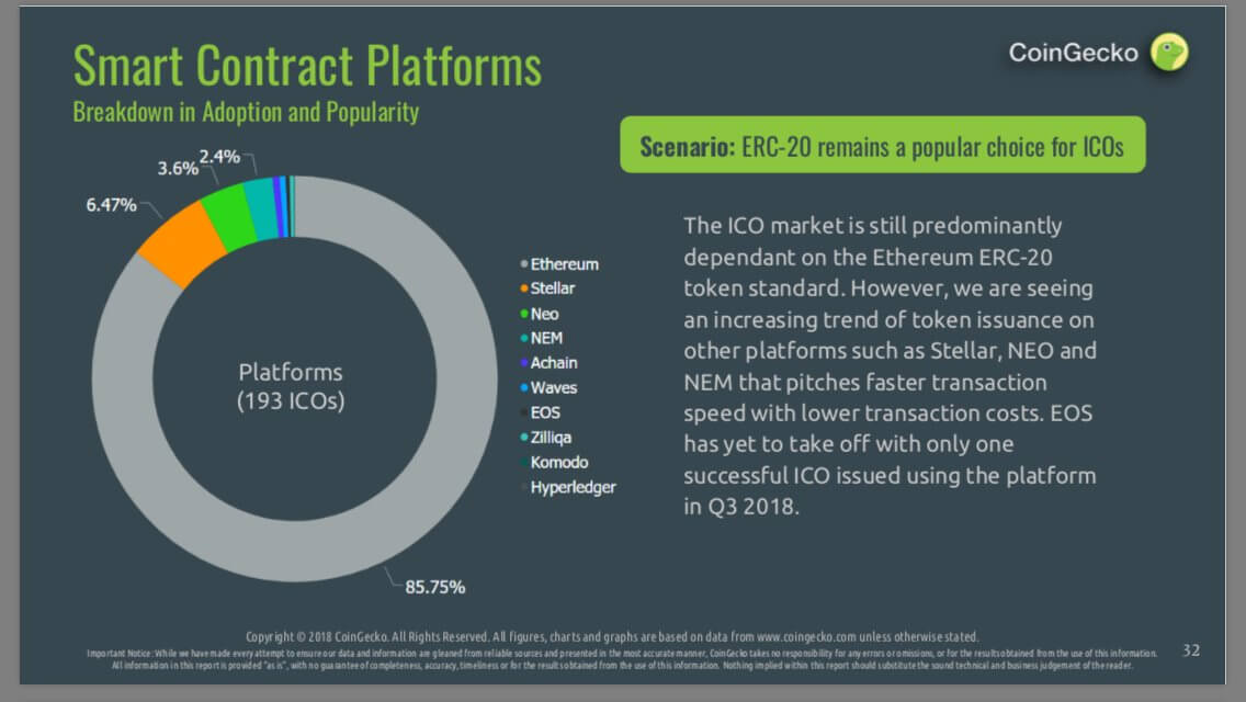  icos ethereum number neo stellar platform percent 