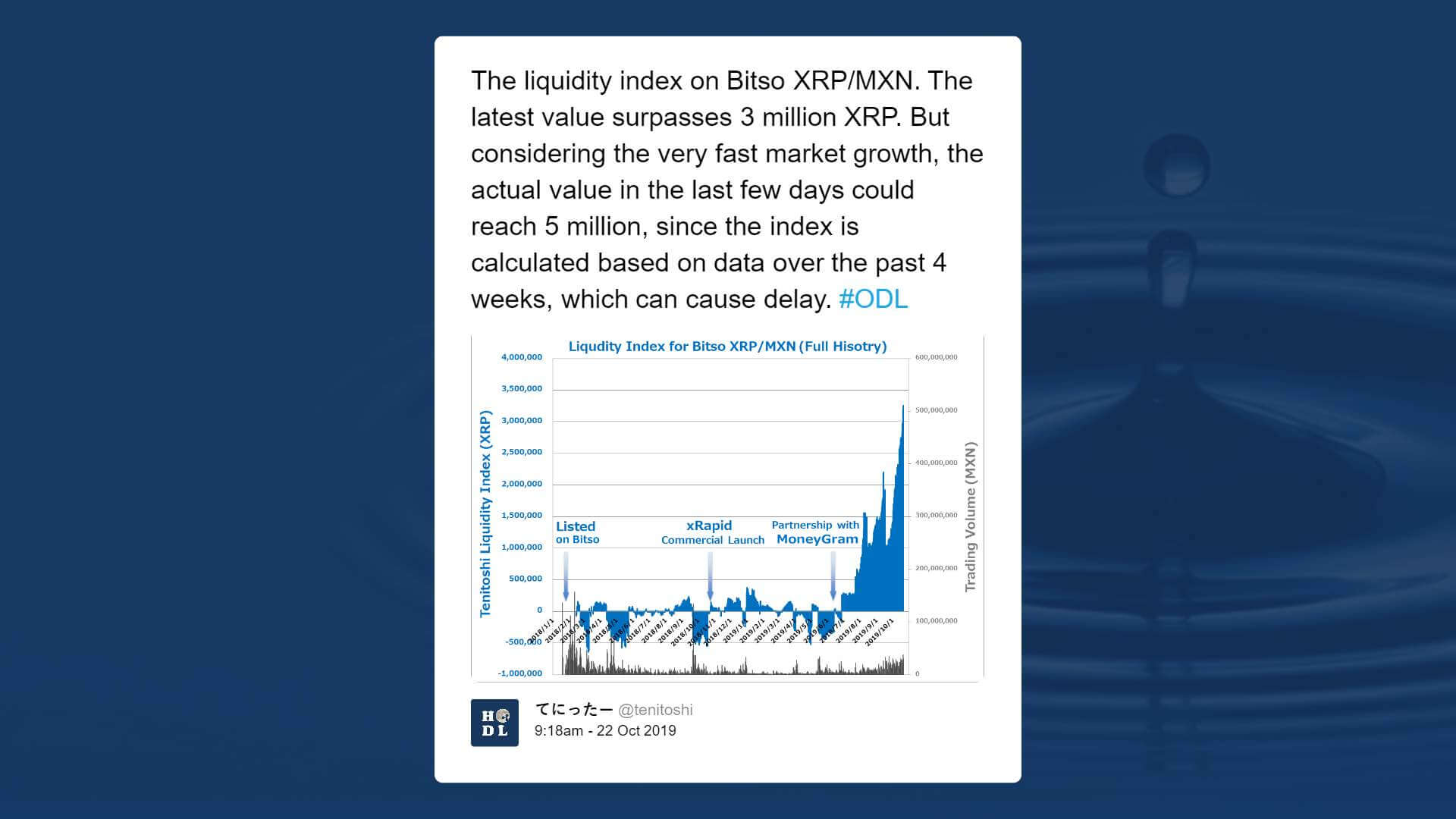  mexico xrp liquidity moneygram partnership analyst surging 