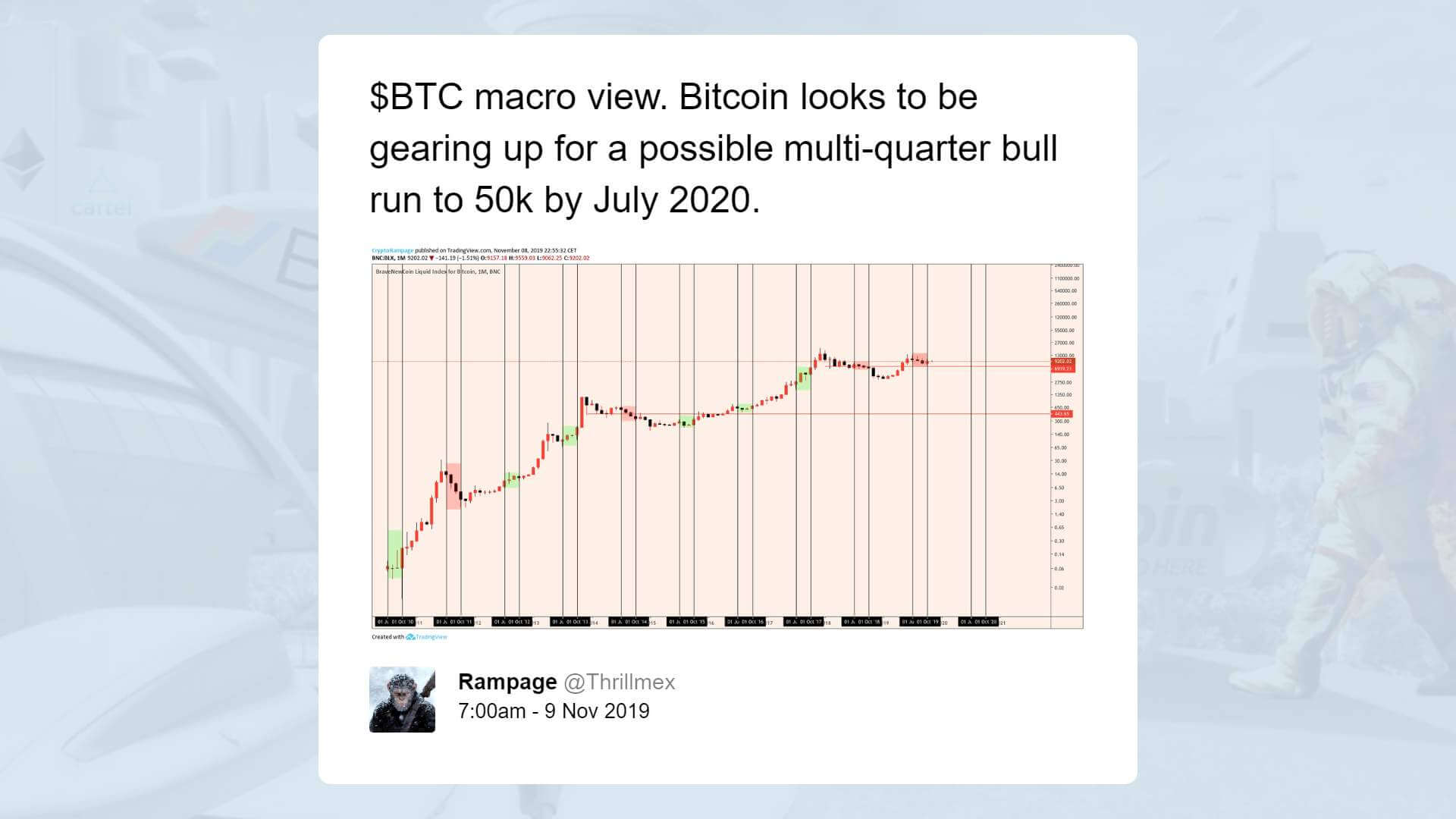 Why one trader thinks Bitcoin may begin a mega bull run and reach $50k by July 2020