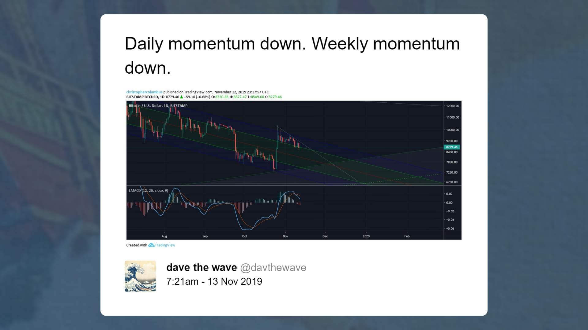 bitcoin traders bullish delta weeks negative weekly 