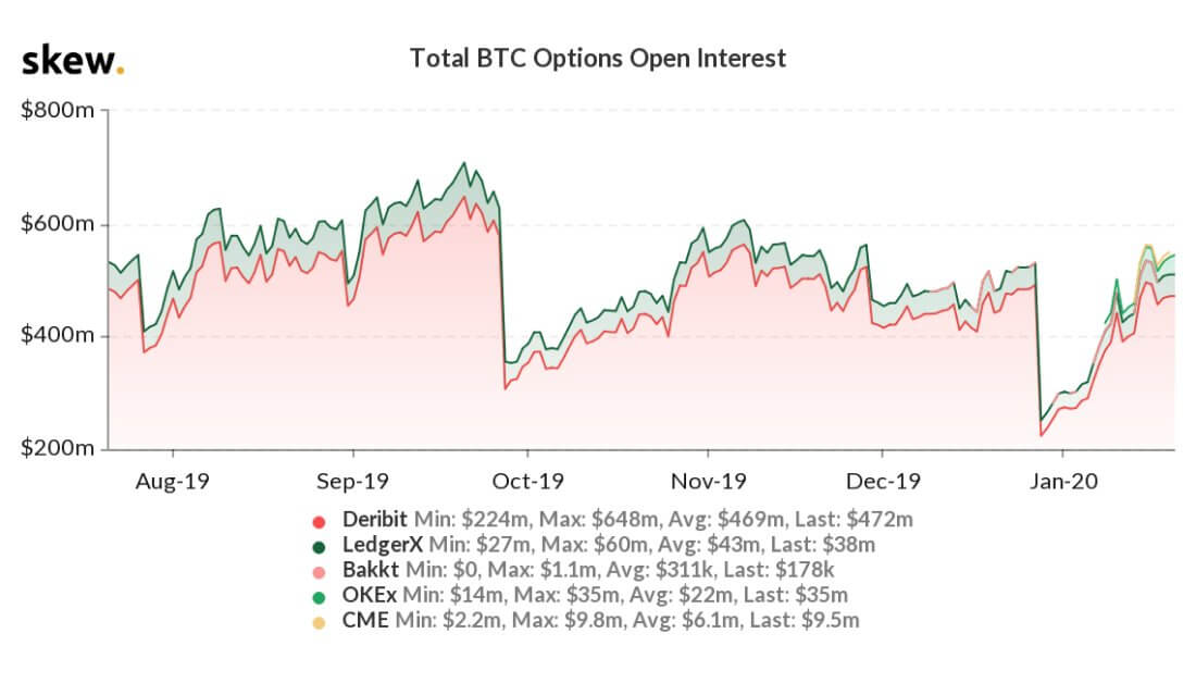  bitcoin bakkt competitors compared options futures like 