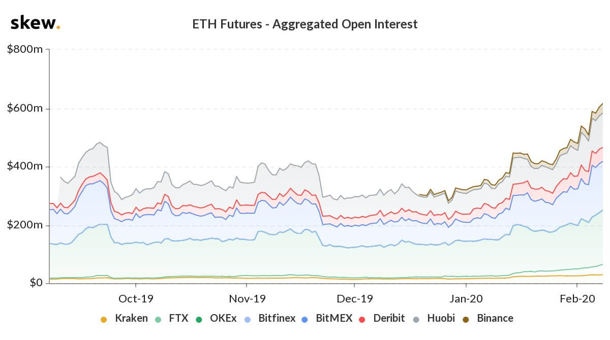  ethereum market traders 2020 upsurge performers one 