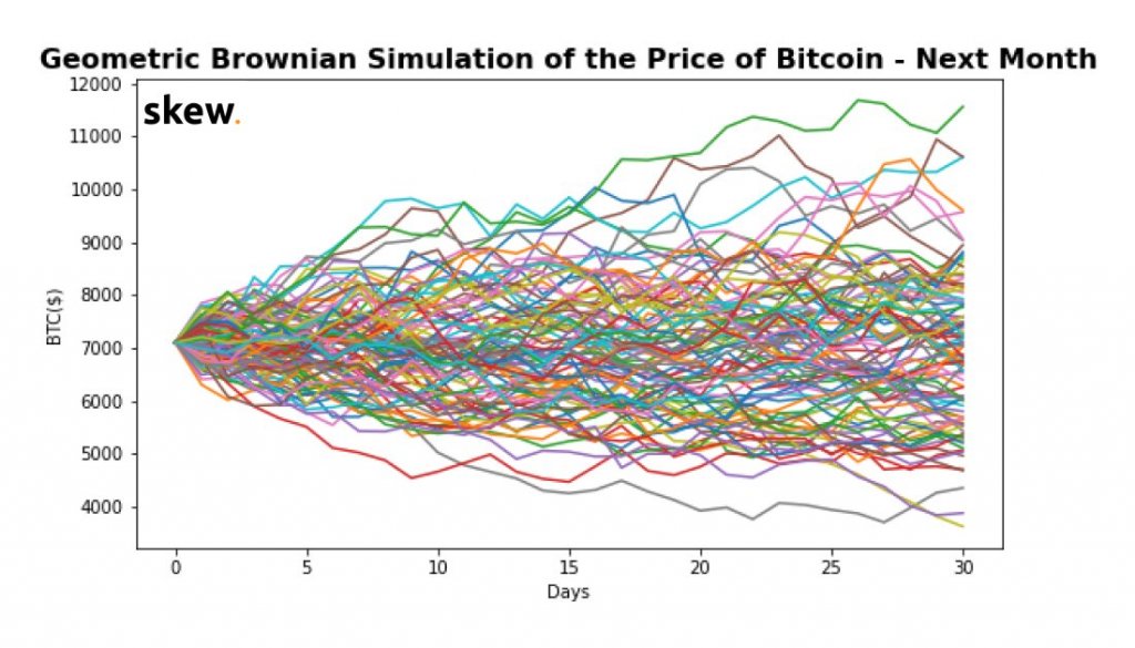 Heres why simulations of Bitcoins post-halving price may disappoint investors