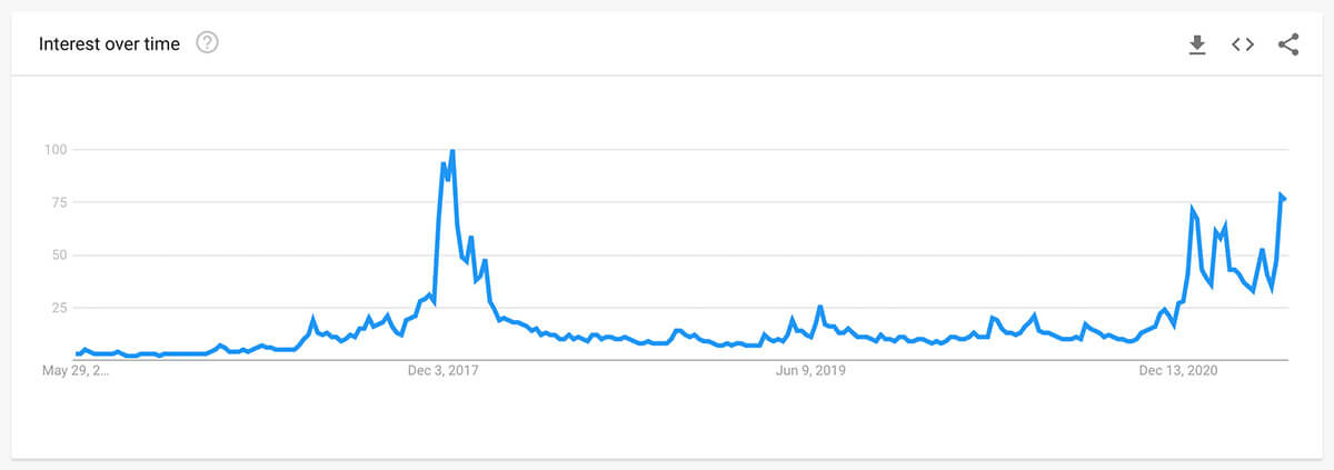  trends adoption cryptocurrency reveals around research climb 