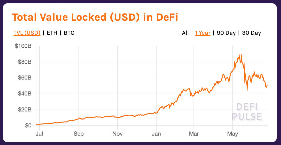 How comparing TradFi with DeFi reveals the future of finance