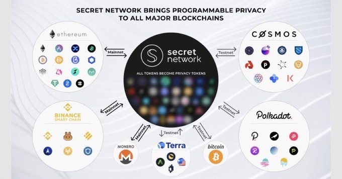 Privacy is coming to the Inter-Block Communication network via Secret Network collaboration