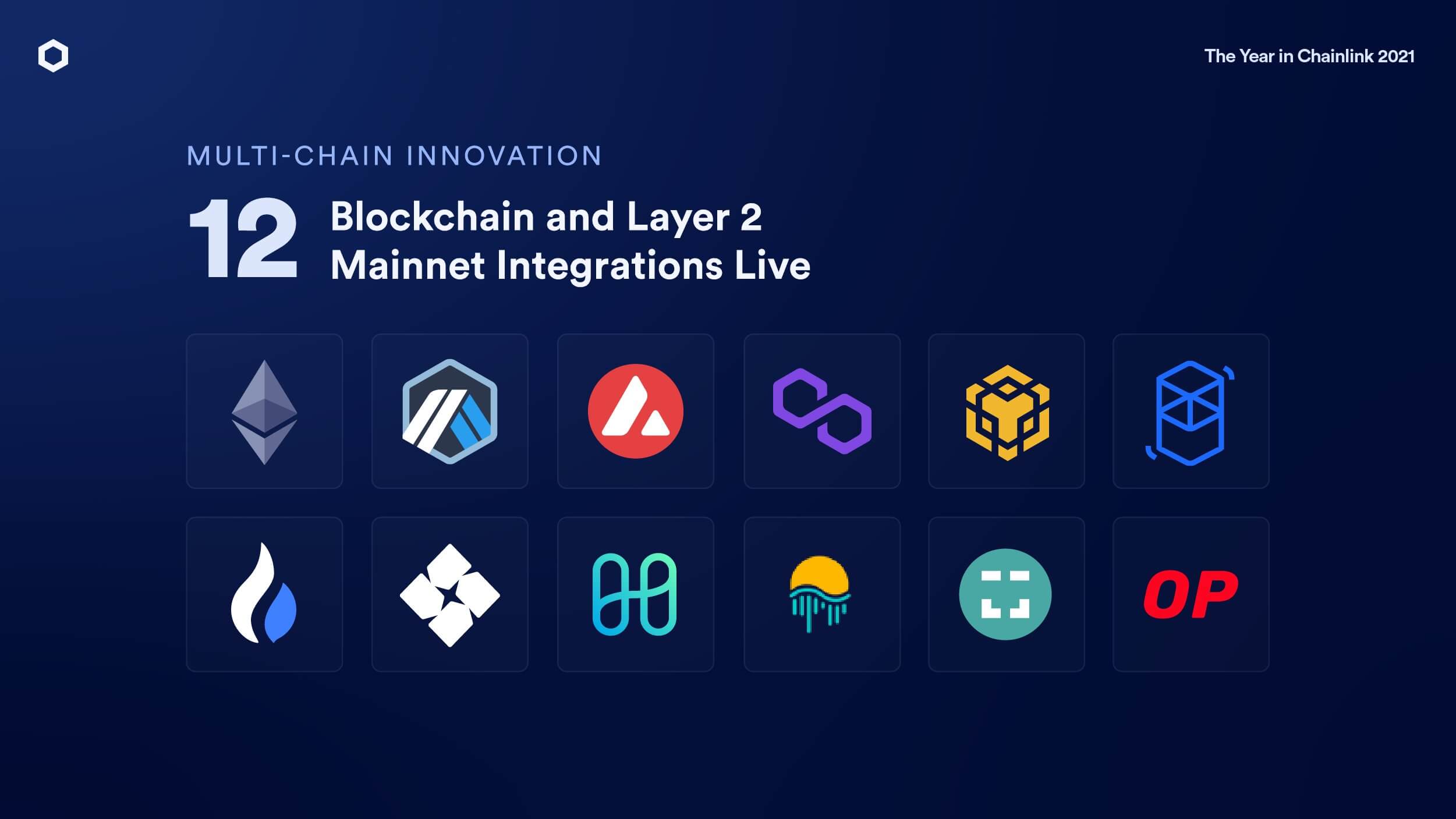  chainlink computation-based services release network leading new 