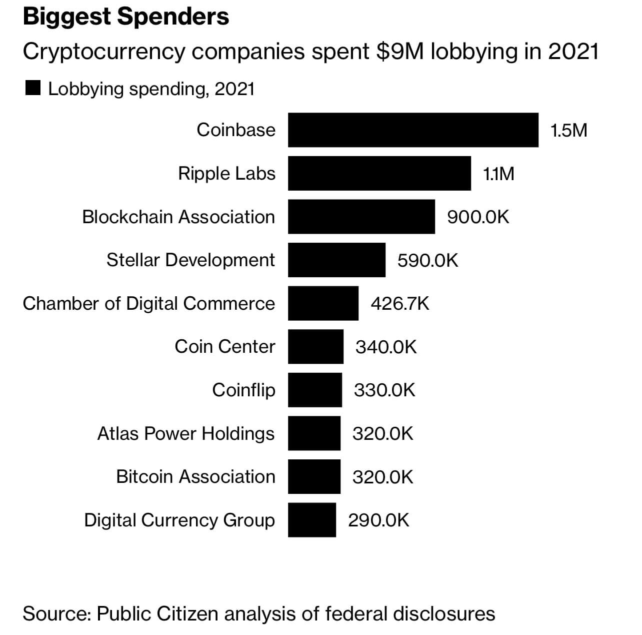  report lobbying crypto 2021 activities bloomed 2018 