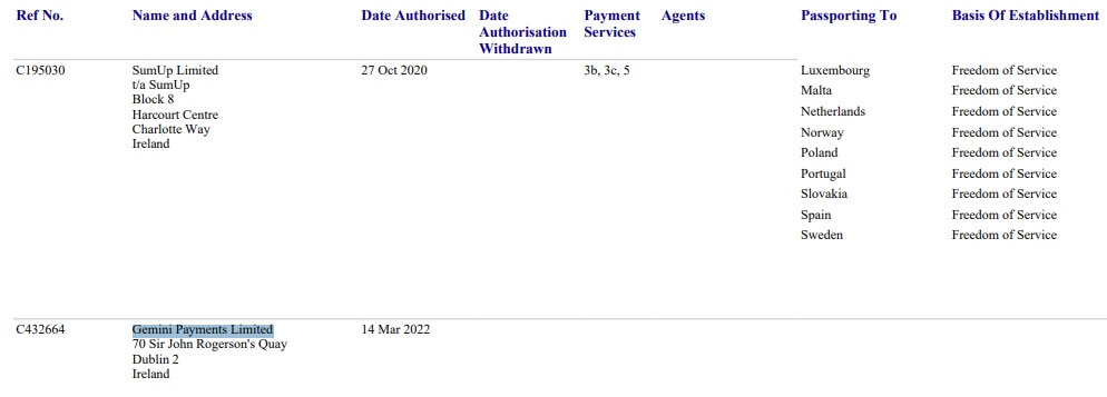 Winklevoss Gemini Payments obtains e-money operator license in Ireland