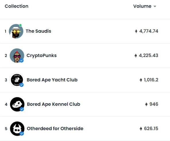 The Saudis hits number 1 on OpenSea as bots claim free mint, scammers attack Discord