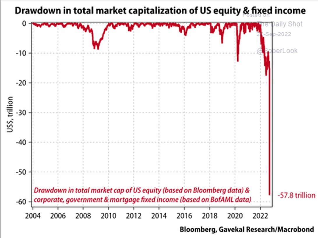 Research: After September bloodbath, historically bullish Q4 could ease the pain