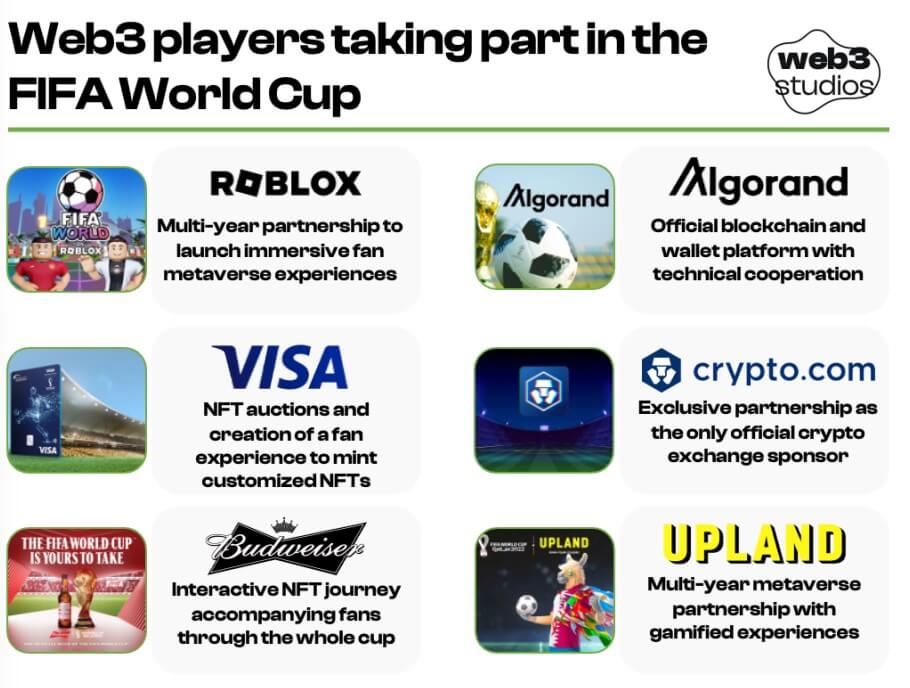 Sporting metaverse at $80B inflection point as World Cup ends