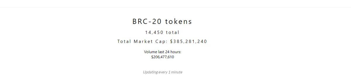 BRC-20 tokens lose 600 million in market cap within four days