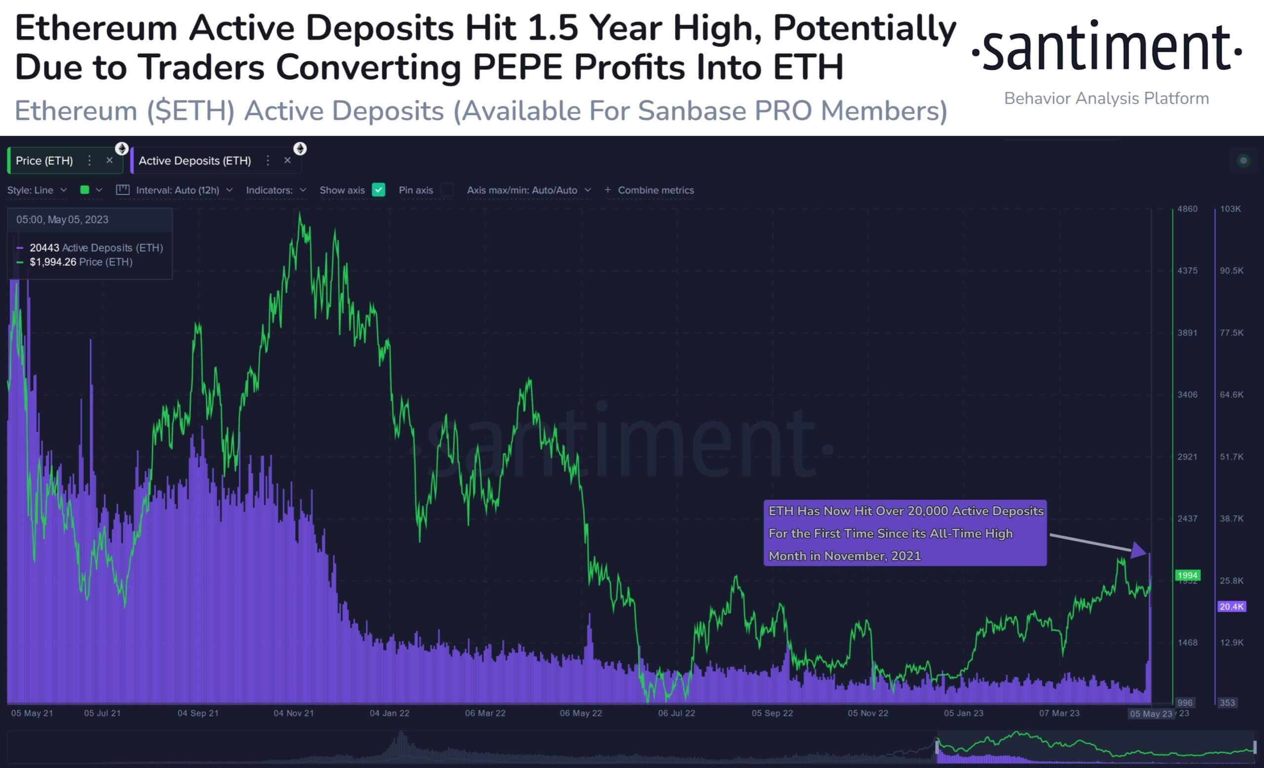 Pepes market cap dive below $1B as investors take profit