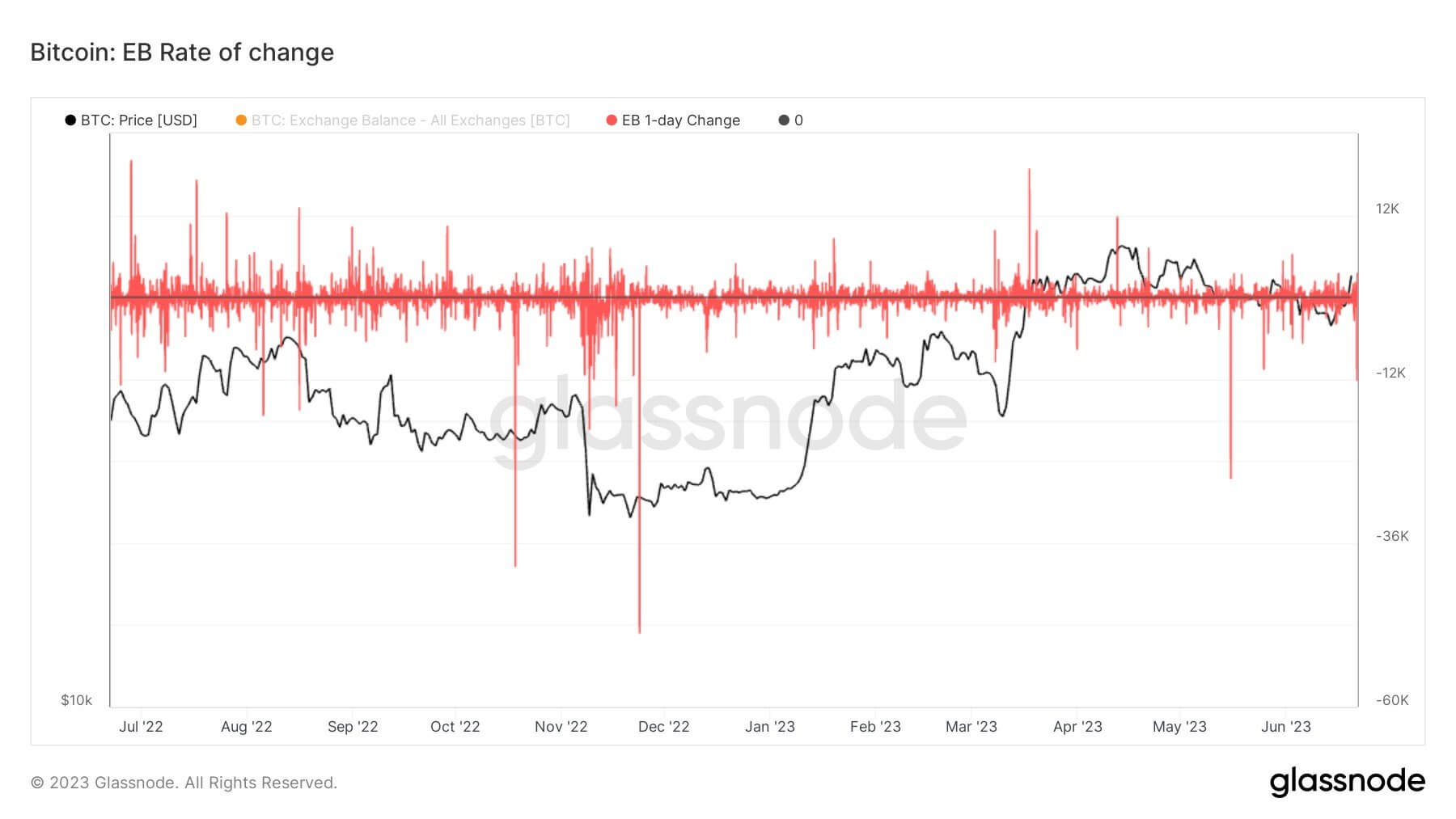  bitcoin spot escalation factors leveraged contributed several 