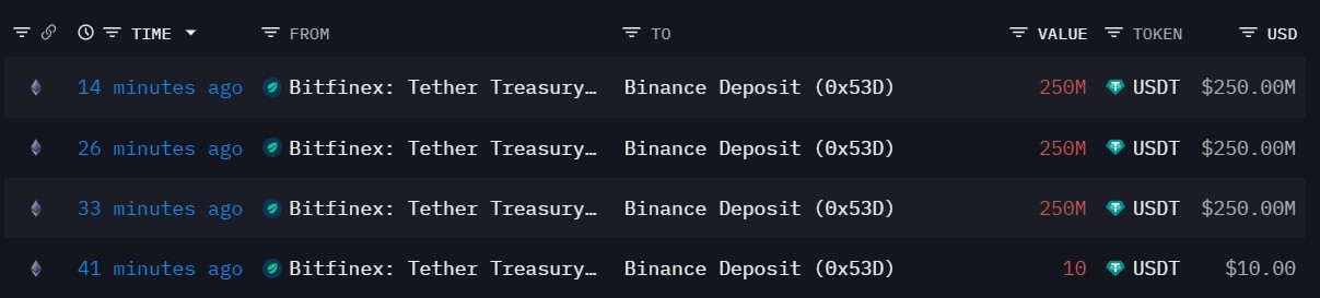  tether transaction sent million usdt treasury binance 