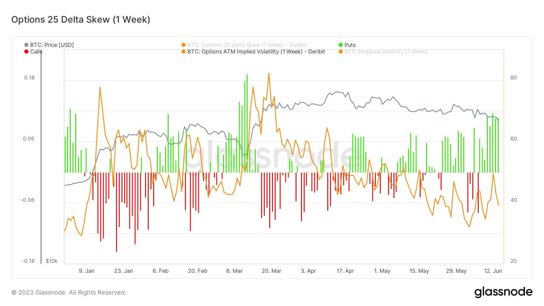 Surge in Bitcoin open interest signals possible increase in volatility