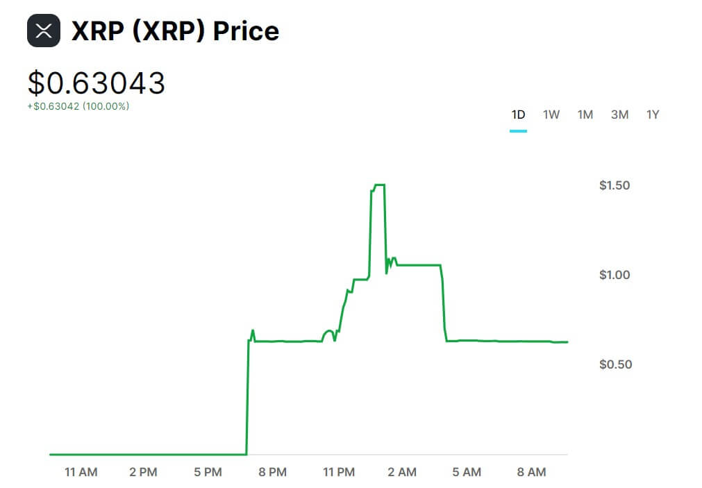  xrp gemini price razor-thin value momentarily pushes 