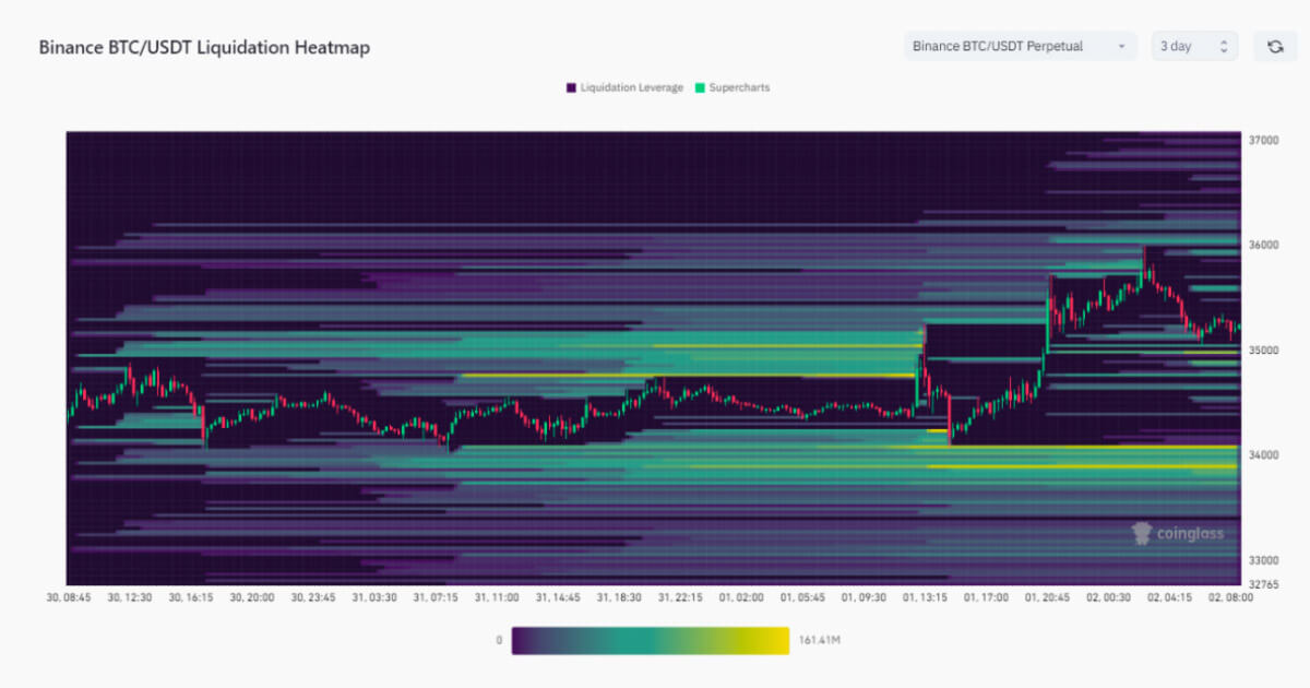  bitcoin liquidations new hours data per past 