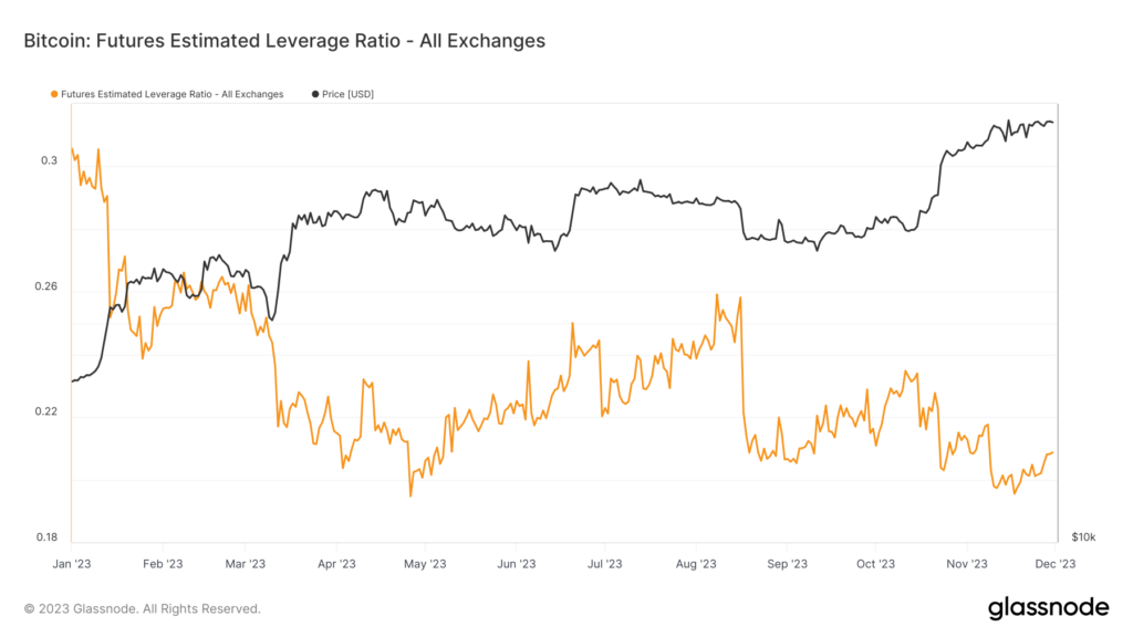 Understanding Investor Sentiment Through The Bitcoin Leverage Ratio