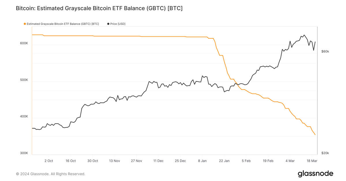  consecutive march trend etfs funds exchange-traded bitcoin 