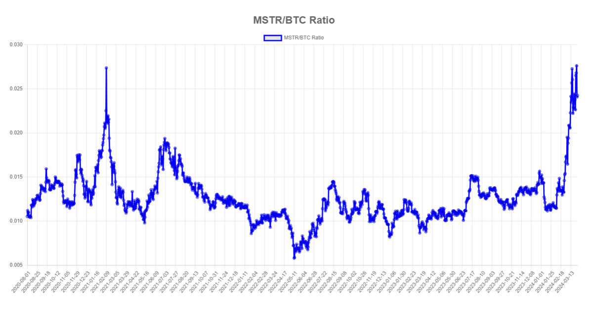 bitcoin holdings price mstr microstrategy share trading 