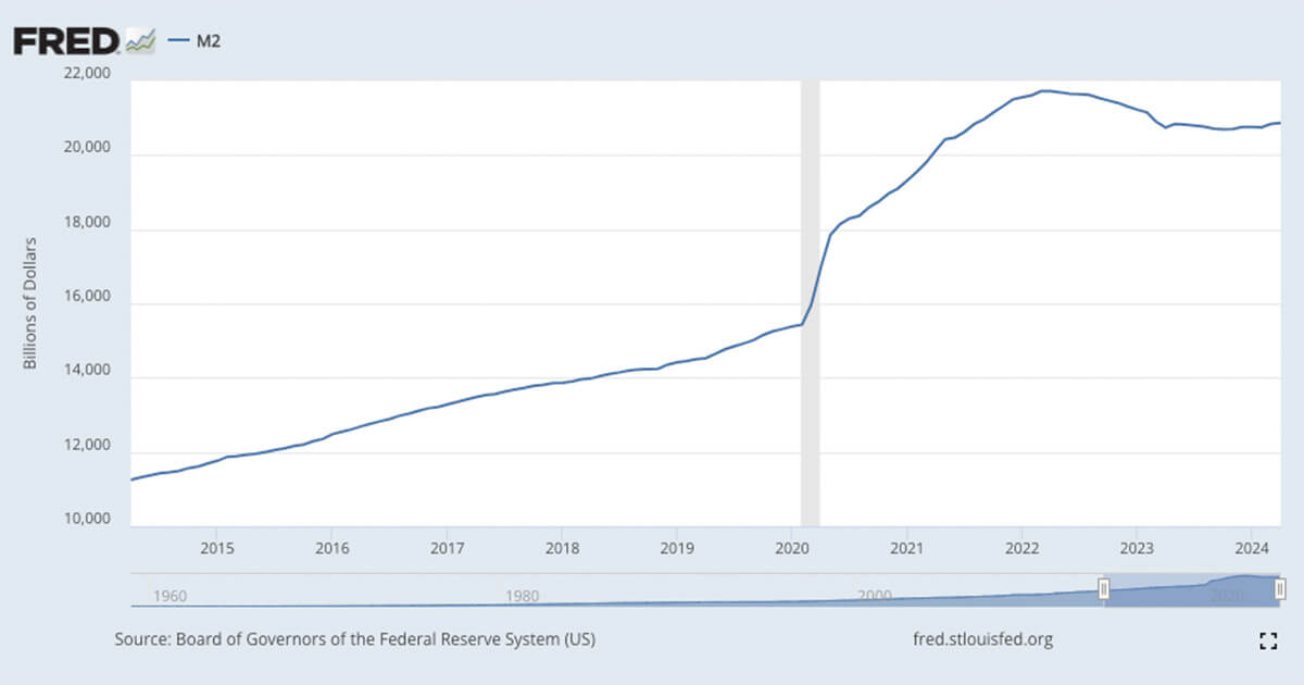  reserve federal sheet balance money supply data 