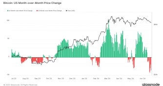 Bitcoin’s post-halving volatility during US hours reveals historical patterns