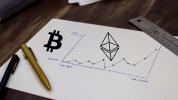 Data shows high levels of correlation between Bitcoin and Ethereum