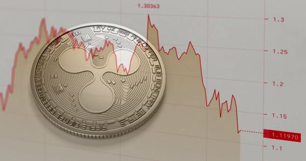 Ripple (XRP), Dogecoin (DOGE) drop 10% as cryptos plunge