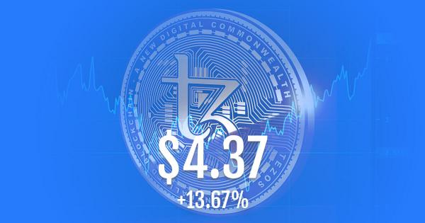 XTZ pumps 13% as new NFT platform launches on Tezos