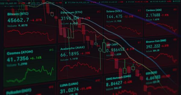 Solana, XRP, Cardano lead losses as 91% of all crypto ‘longs’ liquidated