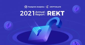 Footprint Analytics: Over 600 Projects Got REKT in 2021, $2.2B Lost  | Annual Report 2021