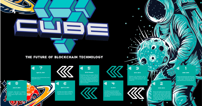 Cube Network: The public chain empowering Web3 projects, communities and users