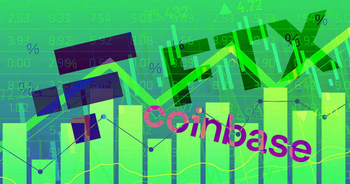 FTX trading volume surpasses Coinbase in record month