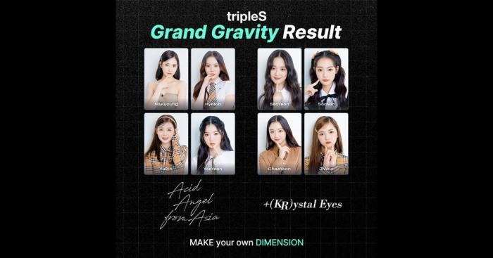 Modhaus Prepares Launch of tripleS, The First Fan-Directed Web3 K-Pop Group