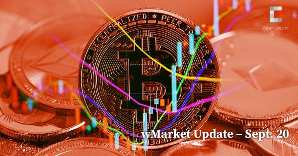 CryptoSlate Daily wMarket Update – Sept. 20: Markets on edge as Fed rate decision due today