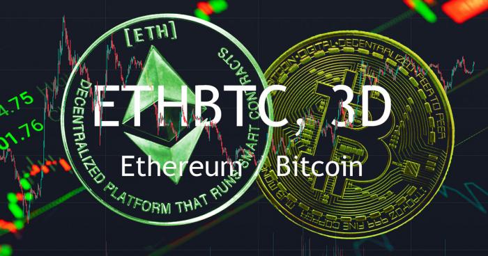 Research: Is ETHBTC about to reclaim its pre-merge high?