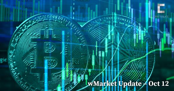 CryptoSlate Daily wMarket Update – Oct 12: Cardano, Polygon lead market sell-off
