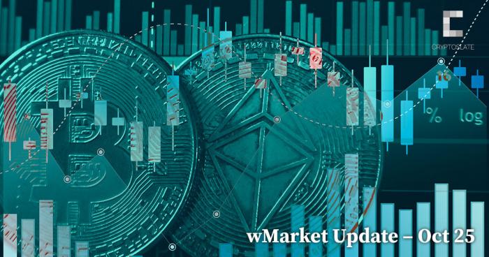 CryptoSlate Daily wMarket Update – Oct. 25: Ethereum leads gains as Bitcoin crosses $20k