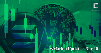 CryptoSlate Daily wMarket Update – Nov. 10: Solana leads US CPI induced market recovery