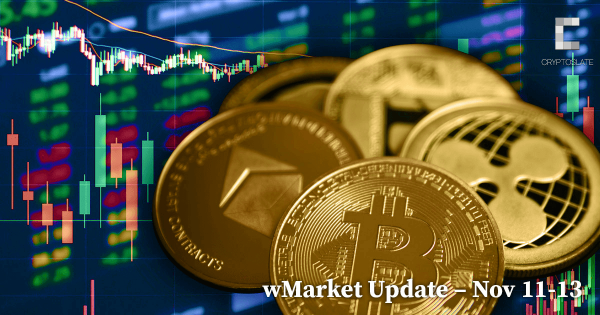 CryptoSlate Daily wMarket Update – Nov. 11-13: Crypto markets in a lull following FTX hack