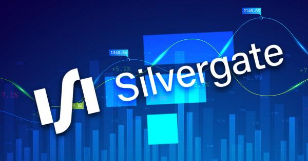 Silvergate Capital says FTX reflects less than 10% of its total deposits from digital asset customers