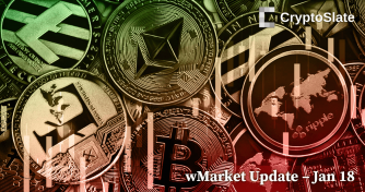 CryptoSlate Daily wMarket Update: US DoJ crypto enforcement announcement sends Bitcoin below $21,000
