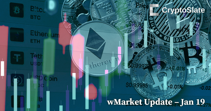 CryptoSlate Daily wMarket Update: Crypto market unshaken despite Genesis bankruptcy
