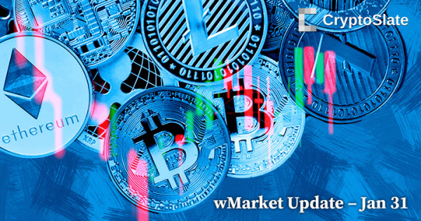CryptoSlate Daily wMarket Update: Market sentiment green in anticipation of Fed rate hike