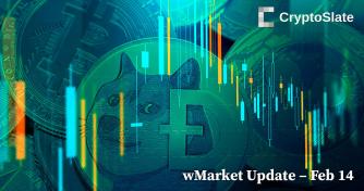 CryptoSlate Daily wMarket Update: Dogecoin leads top 10 assets bullish market sentiment
