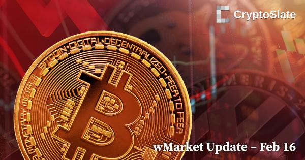 CryptoSlate Daily wMarket Update: Bitcoin dumps to $23,800 after brief rally above $25,000