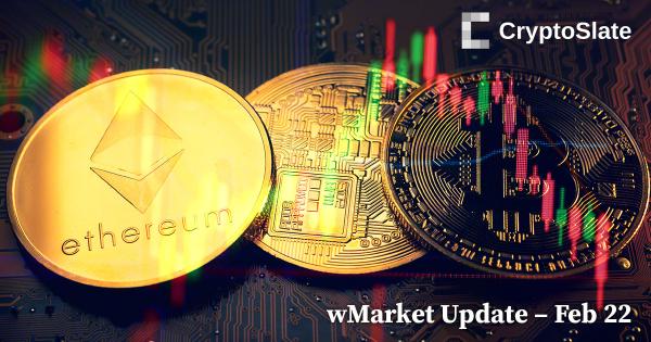 CryptoSlate Daily wMarket Update: Stagnant market sees Shiba Inu lead top 10